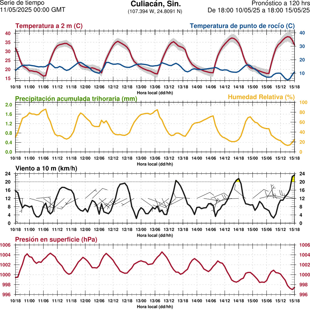 d1_meteo