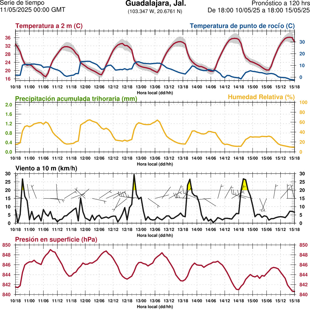 d1_meteo