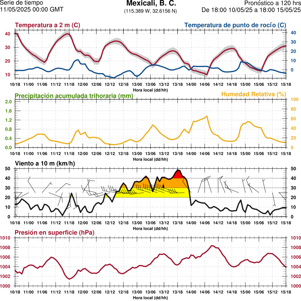 d1_meteo