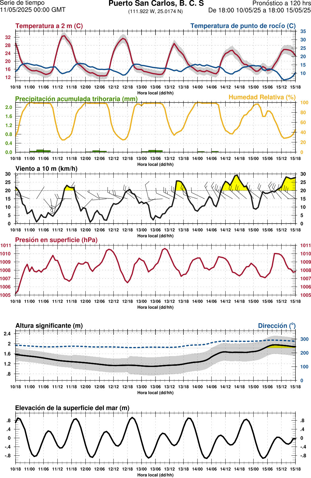 d1_meteo