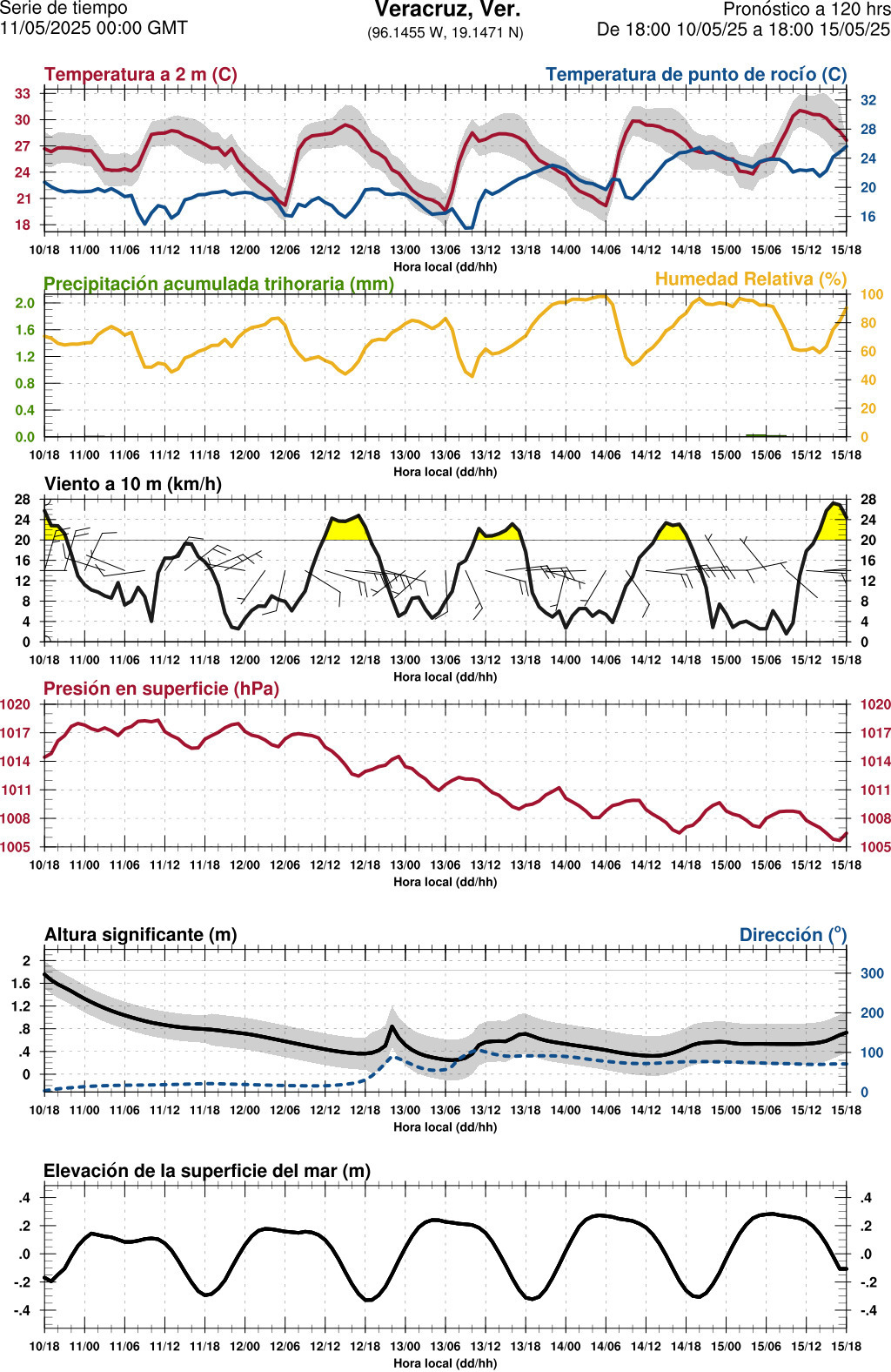 d1_meteo