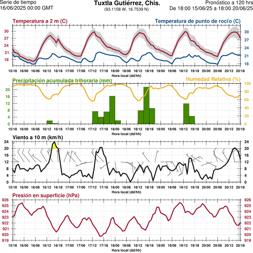 d1_meteo