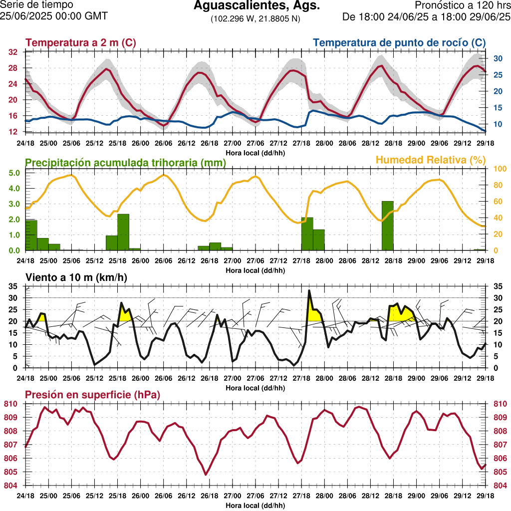d1_meteo