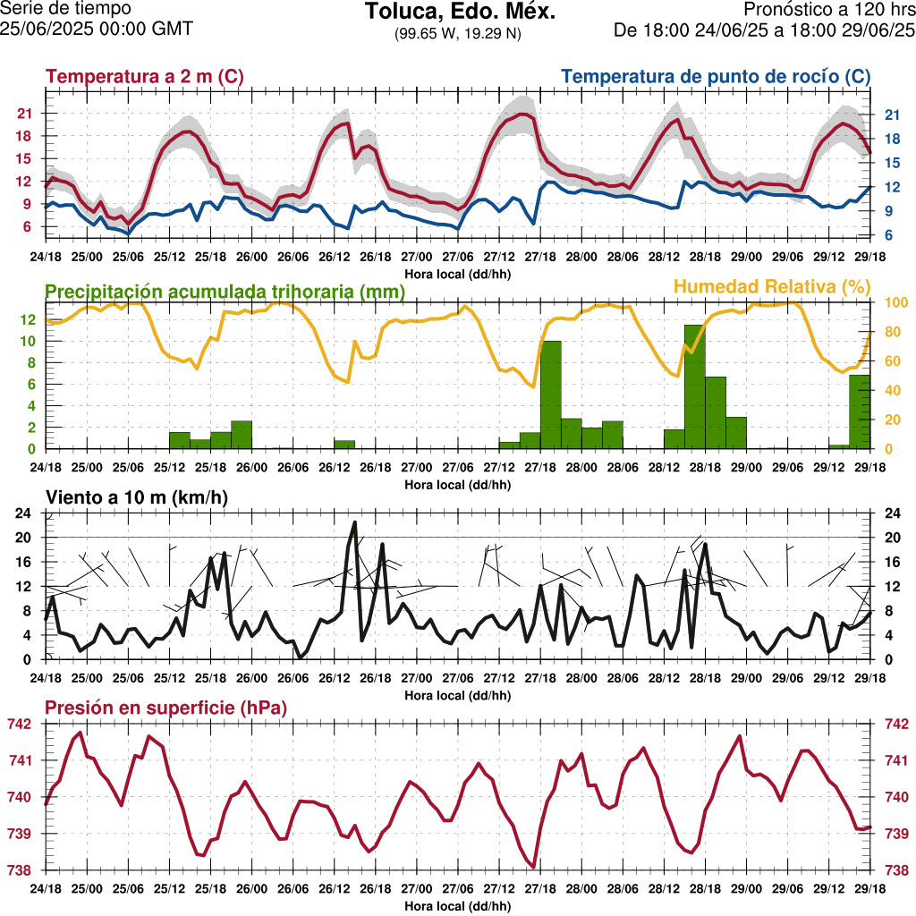d1_meteo
