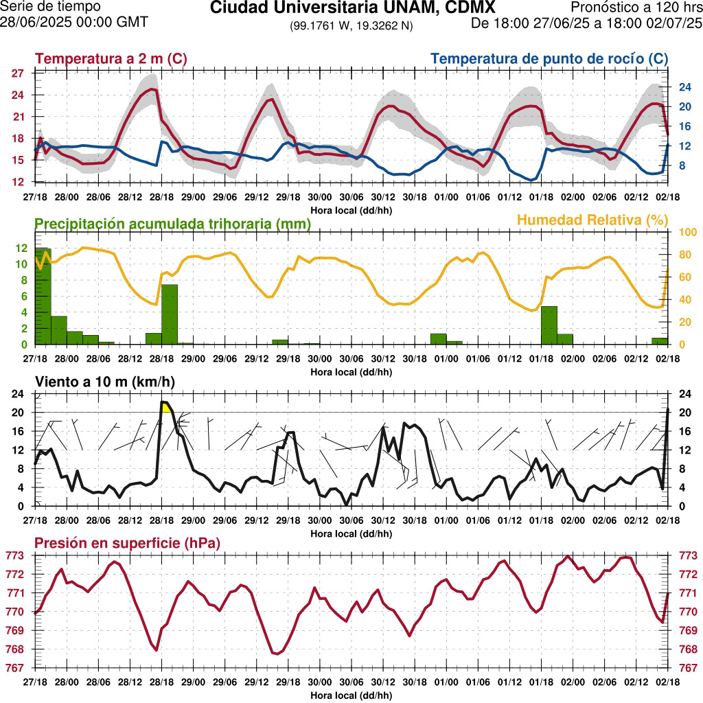 d1_meteo