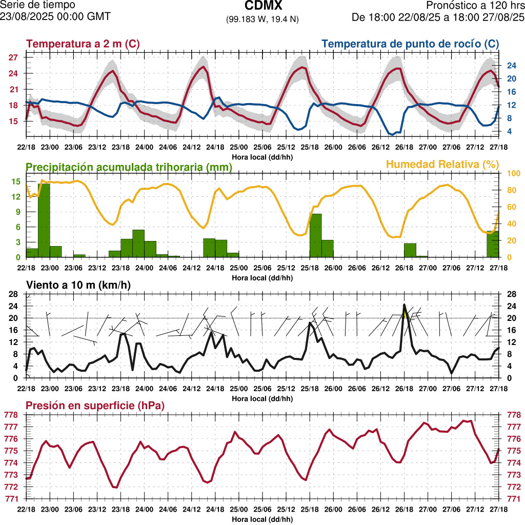 d1_meteo