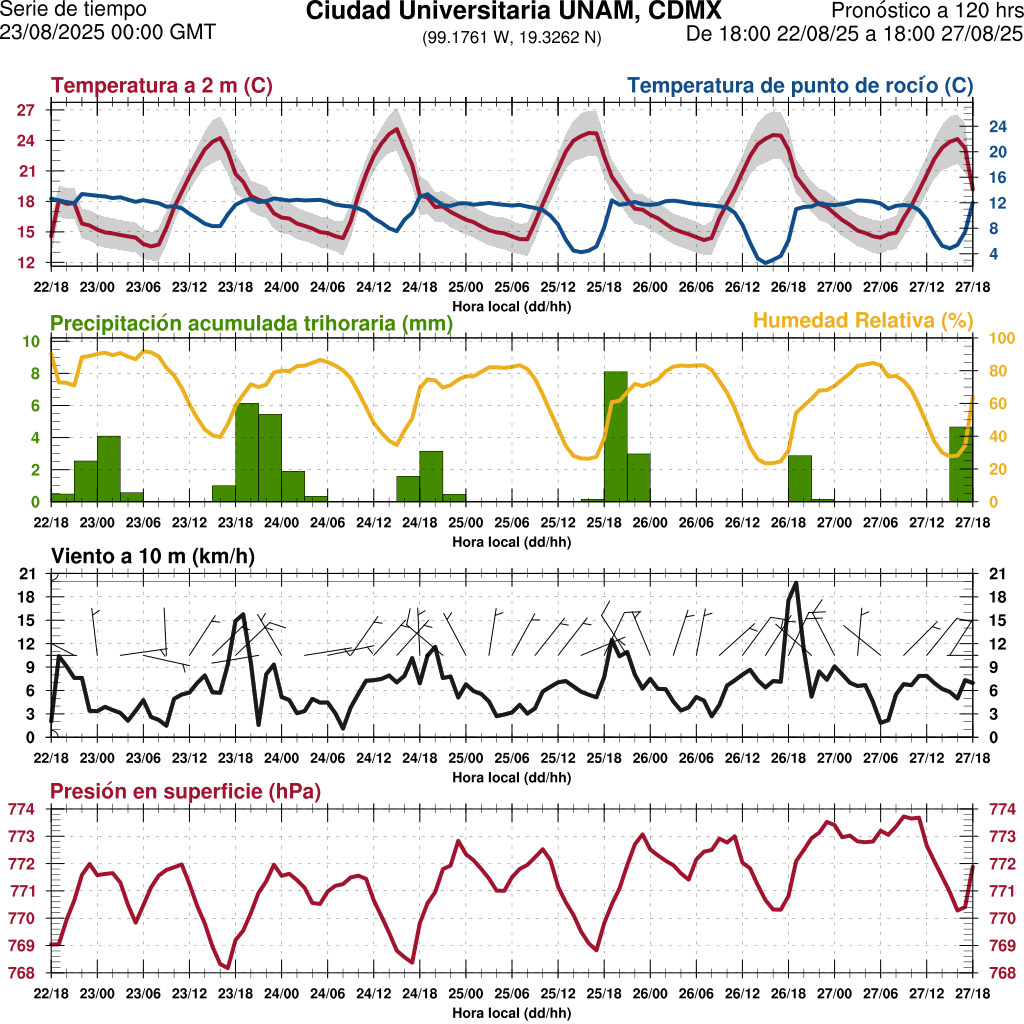 d1_meteo