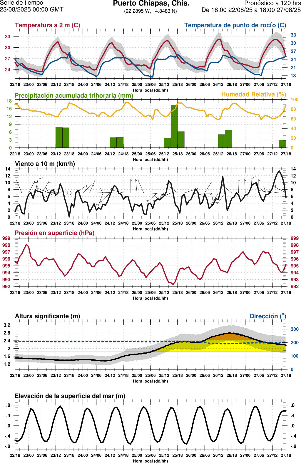 d1_meteo