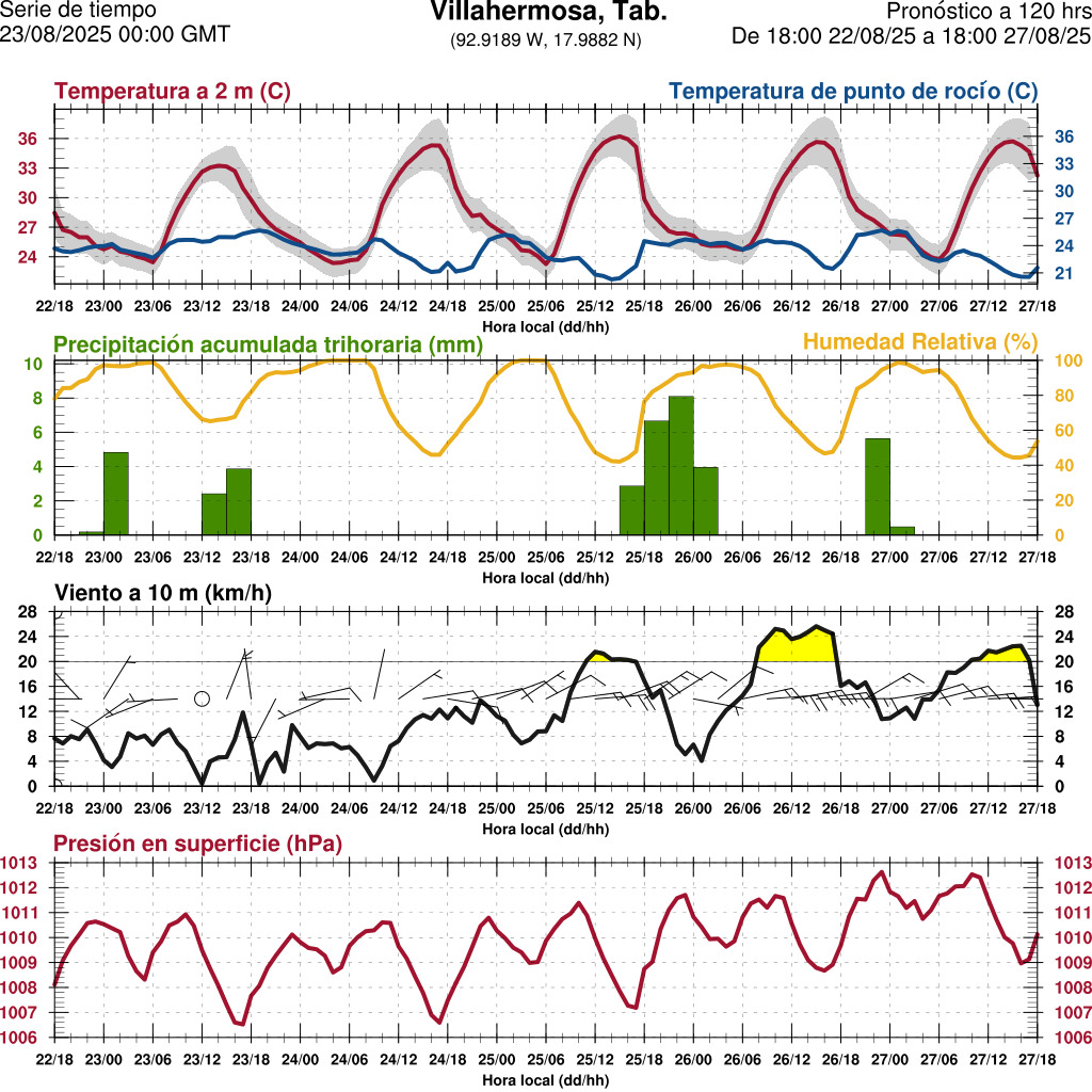 d1_meteo