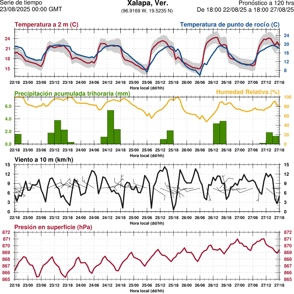 d1_meteo